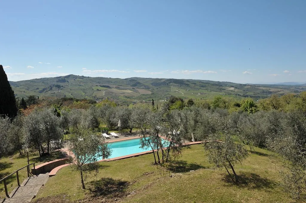 Agriturismo La Camporena Greve in Chianti 0*,  Włochy